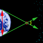 �������������� ���������