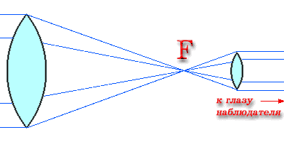 ����� ���������-����������