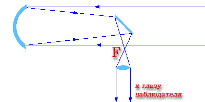 ����� ���������-����������