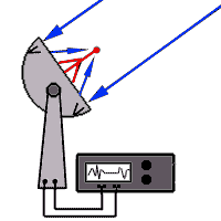 óÈÅÍÁ ÒÁÂÏÔÙ ÒÁÄÉÏÔÅÌÅÓËÏÐÁ