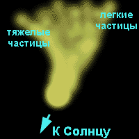 ������� ������ ����� � ������ ������