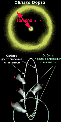 ������ �����. ��������� ������ ������ ��� ��������� ���������� �� ������� �������