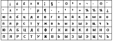 koi8-r encoding